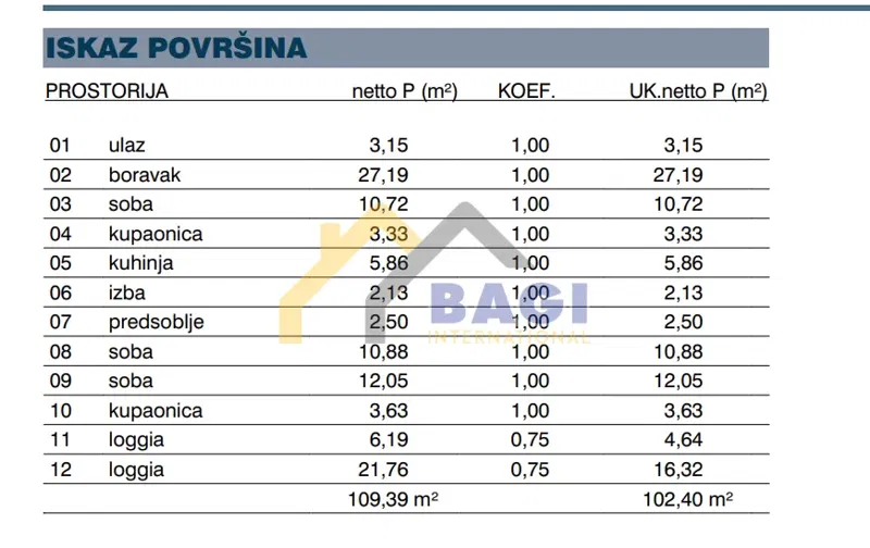 Appartamento Melada (Maslina), Zadar, 124,15m2 – 2