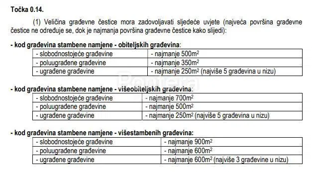Land Tar, Tar-Vabriga, 15.000m2 – 2