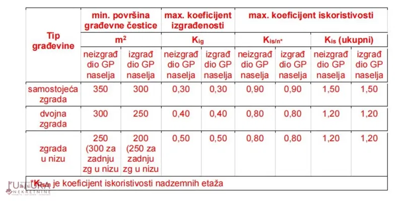 Działka Vinjerac – 3