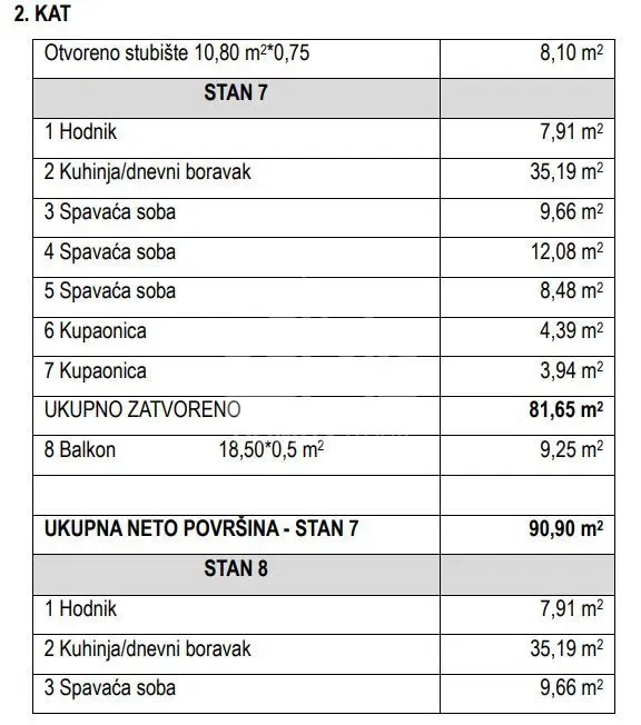 Appartamento Okrug Gornji – 3