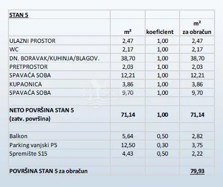 Appartamento Primošten – 2