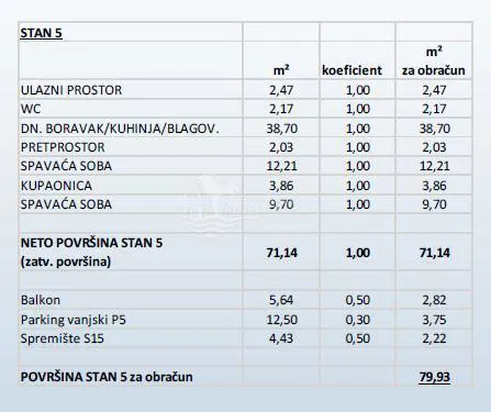 Primošten/ Dvosoban stan sa pogledom na more S5 – 2