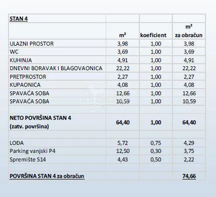 Mieszkanie Primošten – 2