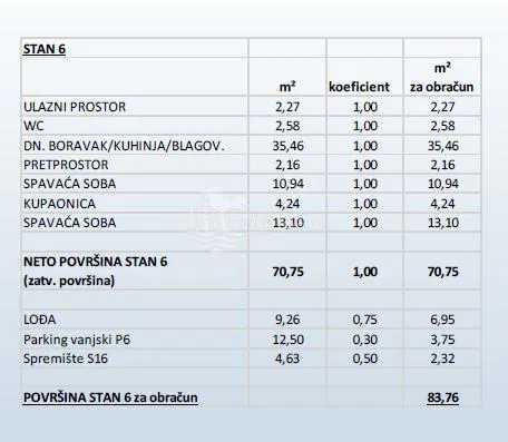 Stanovanje Primošten – 3
