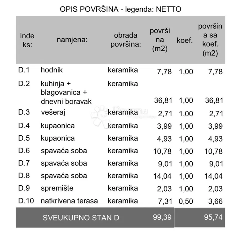 Flat Veli vrh, Pula, 113,11m2 – 3