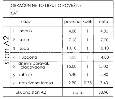 Mieszkanie Pula – 2