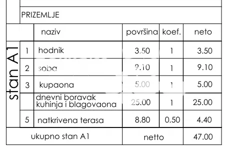 Lakás Pula – 2