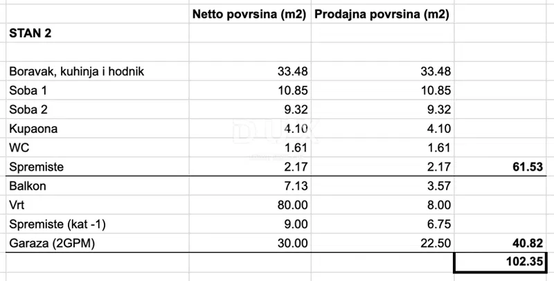 Appartamento Gračani, Podsljeme, 102,35m2 – 3