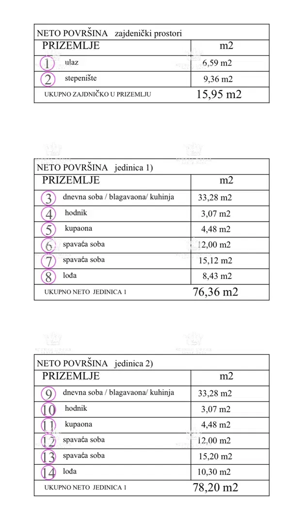 Istria, Murine, building land 900 m2, project for 6 apartments, building permit, 9 parking spaces – 2