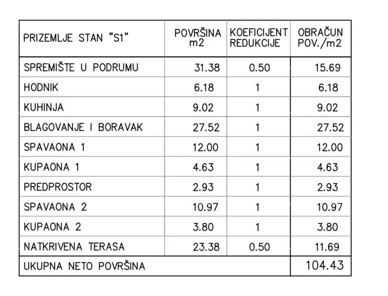 Apartments for sale in a new project, Medulin! – 2