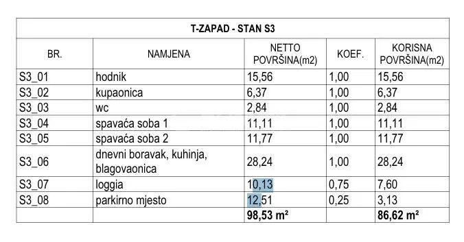 Brodarica – dvosobni stan na drugom katu s loggiom, 130 m od mora – 3
