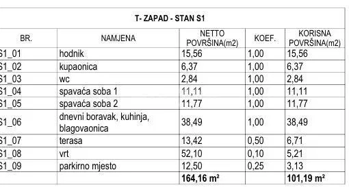 Brodarica – prostrani obiteljski stan s vrtom u prizemlju, 130 m od mora – 3