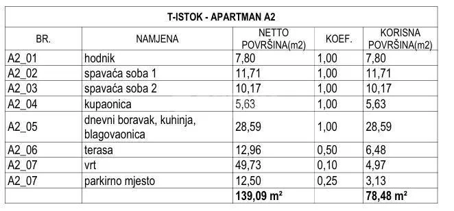 Brodarica – Prostoren trisobni apartma z vrtom v novogradnji, 130 m od morja – 3