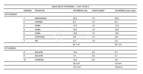 Lakás Centar, Varaždin, 86,30m2 – 3