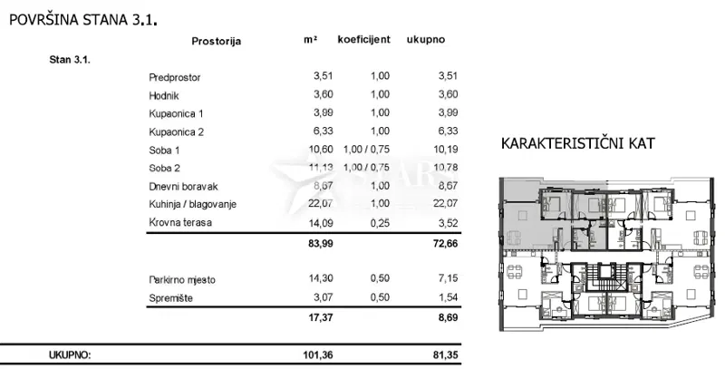 CRES ISLAND, TOWN OF CRES – 2BR + LR, 3rd floor, Premium New Development in the Strict City Center, 50 m from the Sea – 3