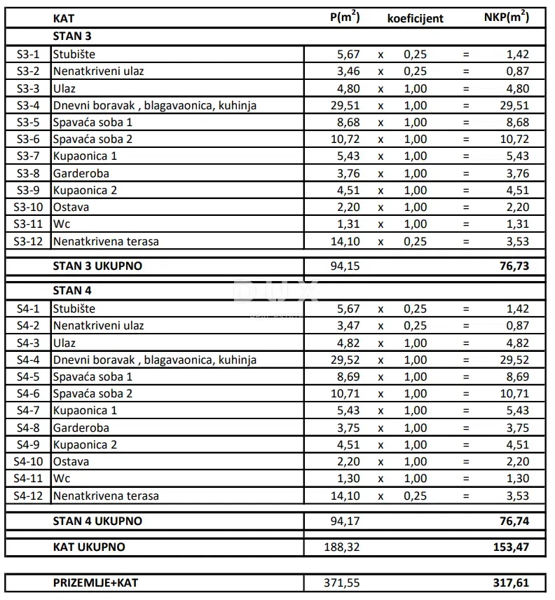 ЗАДАР, ЗАТОН - Проект из 12 квартир! Разрешение на строительство! Второй ряд у моря! – 3