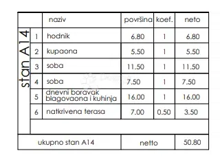 Allogio Veli vrh, Pula, 86,50m2 – 2