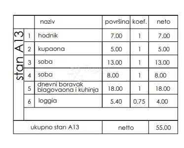 Allogio Veli vrh, Pula, 86,50m2 – 3