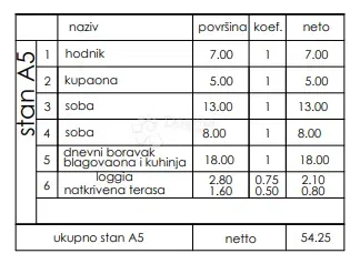 Flat Veli vrh, Pula, 86,50m2 – 2