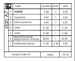 Mieszkanie Veli vrh, Pula, 86,50m2 – 2