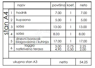 Mieszkanie Veli vrh, Pula, 86,50m2 – 3