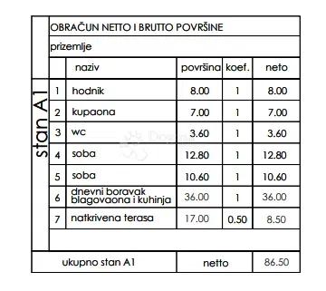 Lakás Veli vrh, Pula, 86,50m2 – 2