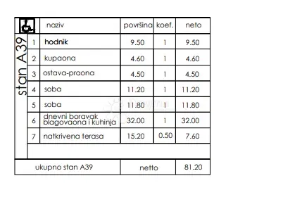 Allogio Veli vrh, Pula, 86,50m2 – 3