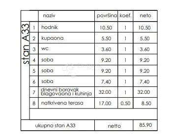 Lakás Veli vrh, Pula, 86,50m2 – 3