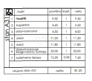 Lakás Veli vrh, Pula, 86,50m2 – 3