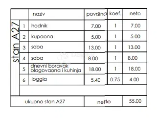 Lakás Veli vrh, Pula, 86,50m2 – 3