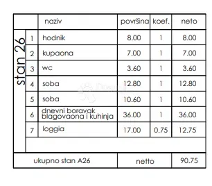 Flat Veli vrh, Pula, 86,50m2 – 3