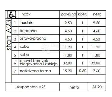 Allogio Veli vrh, Pula, 86,50m2 – 3