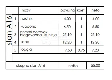 Lakás Veli vrh, Pula, 86,50m2 – 2