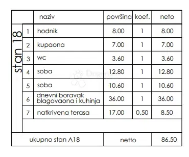 Lakás Veli vrh, Pula, 86,50m2 – 3