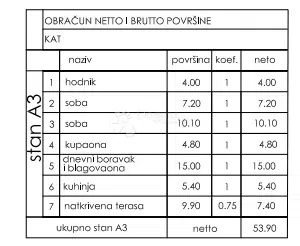 Allogio Valmade, Pula, 47,80m2 – 2