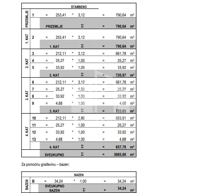 Telek Seget Donji – 3