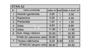 Mieszkanie Veli vrh, Pula, 52,09m2 – 3