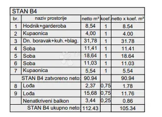 Allogio Veli vrh, Pula, 52,09m2 – 2