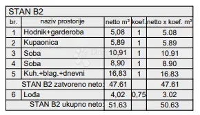 Lakás Veli vrh, Pula, 52,09m2 – 3
