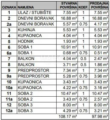 Appartamento Gajnice, Podsused - Vrapče, 97,98m2 – 3