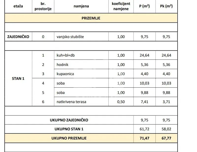 Okrug Gornji*** Građevinsko zemljište s dozvolom, 356 m2