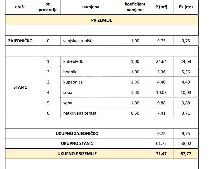 Okrug Gornji*** Građevinsko zemljište s dozvolom, 356 m2