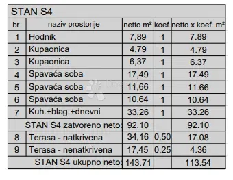 Mieszkanie Centar, Pula, 77,88m2 – 3