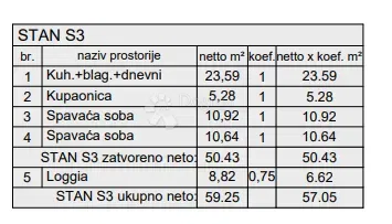 Allogio Centar, Pula, 77,88m2 – 2