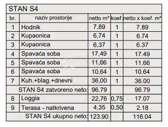 Flat Centar, Pula, 77,88m2 – 3