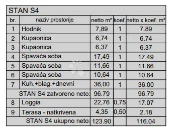 Flat Centar, Pula, 77,88m2 – 3