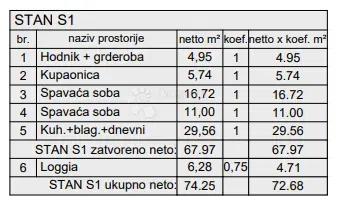 Mieszkanie Centar, Pula, 77,88m2 – 3