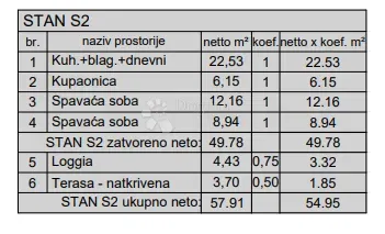 Allogio Centar, Pula, 77,88m2 – 3