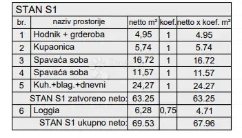 Flat Centar, Pula, 77,88m2 – 3