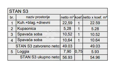 Allogio Centar, Pula, 77,88m2 – 3